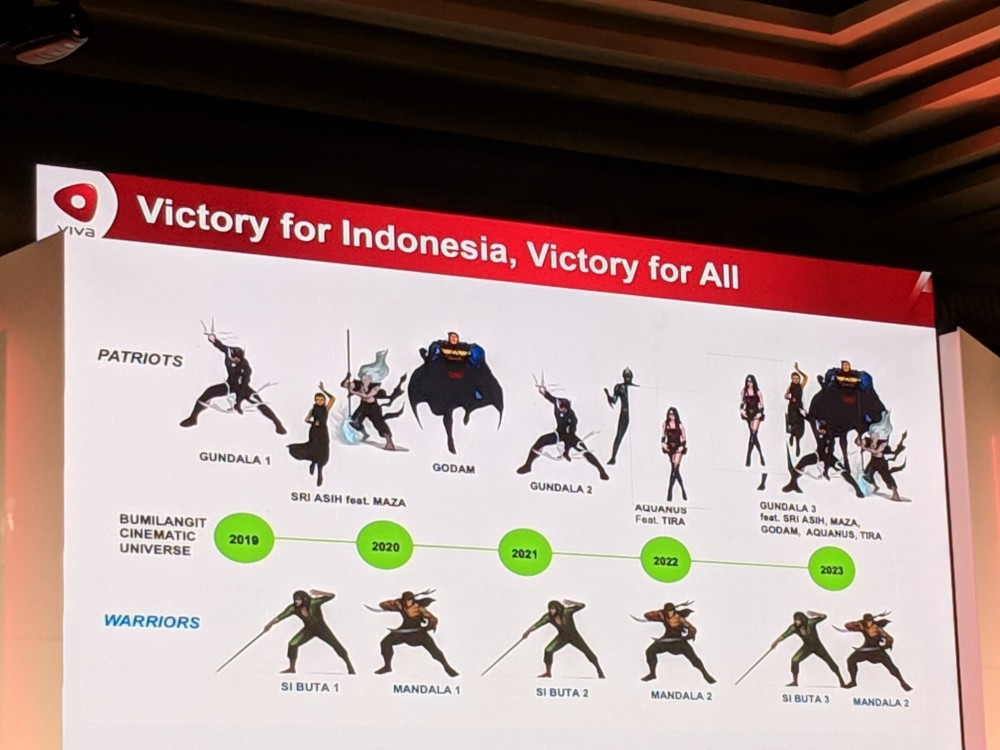 Terbagi menjadi 4 era